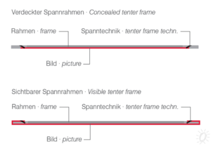 Tenter frame