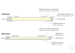 Skizze LED SlimPanel / FlatPanel