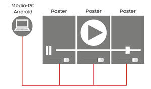 SOMMER GmbH - aniMAXX - synchronous operation