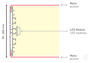 LED-Leuchtkasten Kanteneinflutung
