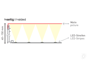 LED-Leuchtkasten Rahmenlos 40-150