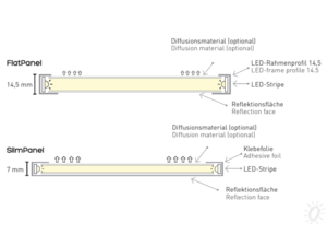 LED SlimPanel / FlatPanel